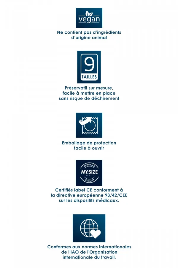 Boîte de 3 préservatifs My Size Pro 53mm
