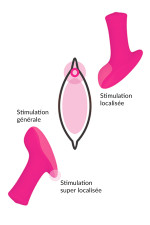Lovense Ambi, stimulateur de clitoris connecté