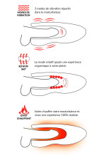 Masturbateur automatique chauffant et rotatif Jamyjob Spin-X