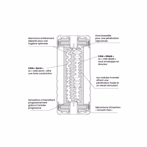 Masturbateur US Tenga Double Hole Cup - Concorde Love
